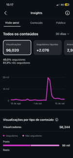 Página de fã clube no Instagram em ascensão 388k de seguidores orgânicos construído ao longo de 5 anos  - Imagem 5