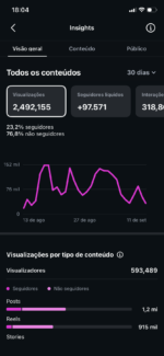 CONTA FEMININA - 113k Seguidores 🔥 - Imagem 2