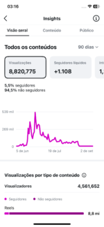 CONTA INSTAGRAM 160K+ SEGUIDORES - Imagem 16