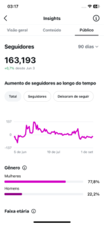 Conta Instagram Juice Up com 163 Mil Seguidores - Imagem 4