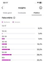 Conta Instagram Juice Up com 163 Mil Seguidores - Imagem 5