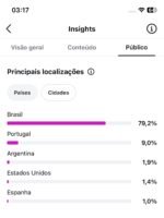 Conta Instagram Juice Up com 163 Mil Seguidores - Imagem 6