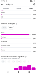 🚀CONTA DO INSTAGRAM ORGÂNICO (20,6 mil seguidores & 2,3 MILHÕES de viws em 30D) - Imagem 2