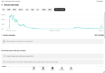 Canal YouTube Monetizado com 13 Mil Inscritos - Imagem 2