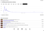 Canal YouTube (Não Monetizado) com 76 Mil Inscritos - Imagem 3