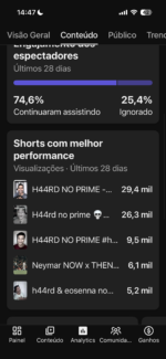 CANAL YOUTUBE COM 1,41K DE INSCRITOS - Imagem 2