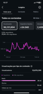 Conta do Instagram Verificada muito bem engajada 73 mil seguidores - Imagem 2
