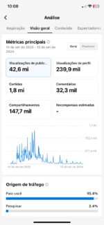 TIK TOK MONETIZADO 140 MIL SEGUIDORES BEM ENGAJADOS - Imagem 2