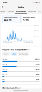 TIK TOK MONETIZADO 140 MIL SEGUIDORES BEM ENGAJADOS - Imagem 3