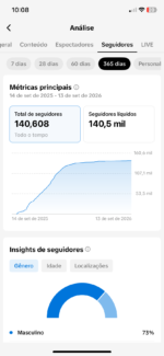 TIK TOK MONETIZADO 140 MIL SEGUIDORES BEM ENGAJADOS - Imagem 4