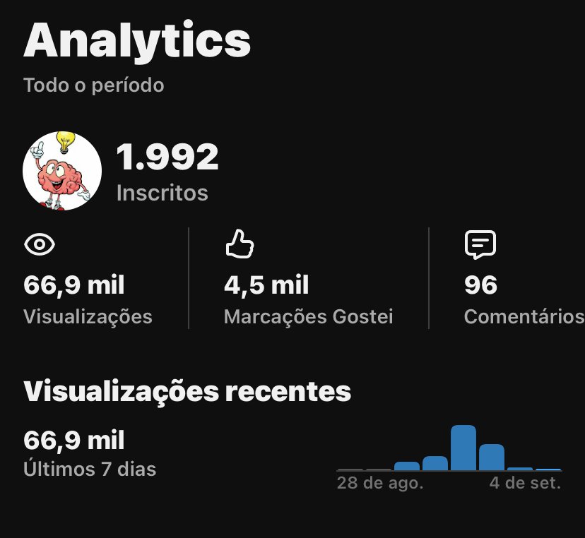 IMG_5337 👉Canal com 1.99k Inscritos Com LIVE Liberada 🚀 Alto engajamento real🔥 - Imagem 1