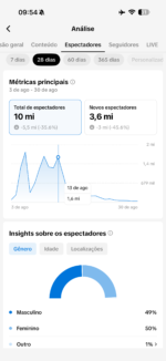 TIKTOK 140k shop liberado (alto engajamento) - Imagem 3