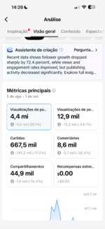 Vendo conta do TikTok MONETIZADA 12,600k seguidores - Imagem 4