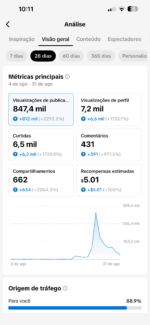 TikTok Monetizado França - já com valores a receber + Conta Tiktok com 9.580 seguidores pronta pra monetizar
