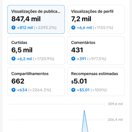 TikTok Monetizado França - já com valores a receber + Conta Tiktok com 9.580 seguidores pronta pra monetizar