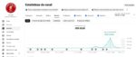 CANAL YOUTUBE DO LIVERPOOL FUTEBOL COM 1555 INSCRITOS ADSENSE LIBERADO COM 60 DOLARES NO ADSENSE - Imagem 4