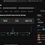 CANAL MUSICA DE IA GOSPEL 3K INSCRITOS MONETIZADO CANAL "CORAÇÃO NO ALTAR"