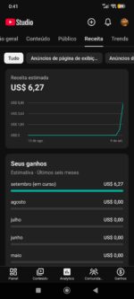 Canal Monetizado 1200 Inscritos - Imagem 4