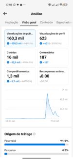 Conta do tik Tok viralizando nicho gospel pregações viralizado em 3 dias ganhando em média 100 seguidores por dia - Imagem 5