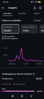 Conta de Instagram 1500 Seguidores Monetizável / Nicho de Finanças & Humor (Mais de 620K de Alcance Mensal!) - Imagem 5