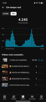 Canal no YouTube com 25 mil inscritos - Imagem 2