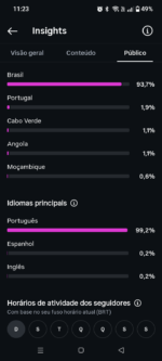 Perfil de Instagran mais de 1k de seguidores - Imagem 4