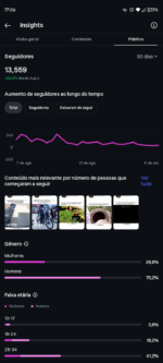 PERFIL INSTAGRAM+13K seguidores DISPONÍVEL ✅ - Imagem 3