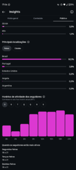 PERFIL INSTAGRAM+13K seguidores DISPONÍVEL ✅ - Imagem 2