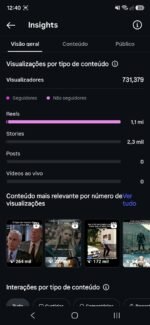 Perfil instagram com 1.159 seguidores e mais de 1 milhão de alcance - Imagem 3