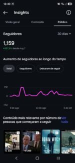 Perfil instagram com 1.159 seguidores e mais de 1 milhão de alcance - Imagem 4