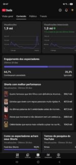 🔥Canal +4K de inscritos CurioVerso + 1,9M de Views em 28 Dias - Imagem 3