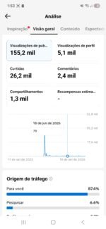 🔥 TIKTOK SHOP ATIVADO | SEM DOC | 14,5 MIL SEGUIDORES | 155 MIL+ VIEWS | OPORTUNIDADE - Imagem 3