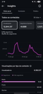 CONTA INSTAGRAM 14K SEGUIDORES - @stewbrasil - Imagem 2