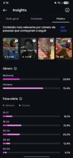 CONTA INSTAGRAM 14K SEGUIDORES - @stewbrasil - Imagem 3