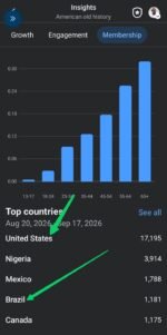 Active USA Facebook Group - Imagem 2