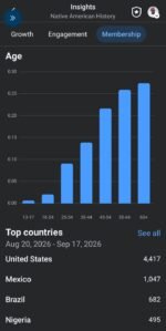 Active USA Group - Imagem 2
