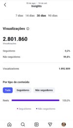 🔴 OPORTUNIDADE 🔴 ✅ 2,8 milhões de Views 30D ! ✅ Seguidores Reais Orgânicos ✅ Excelente crescimento ! - Imagem 2