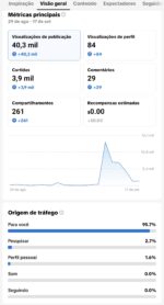 Conta Dark De Musicas No TikTok - Imagem 2