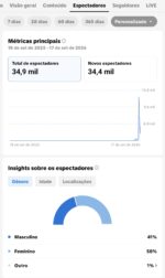 Conta Dark De Musicas No TikTok - Imagem 4