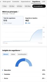 Conta Dark De Musicas No TikTok - Imagem 5