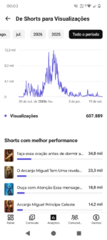 CANAL DARK NICHO ARCANJO MIGUEL 7K+ SUB - Imagem 2