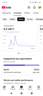 CANAL DARK NICHO ARCANJO MIGUEL 7K+ SUB - Imagem 3