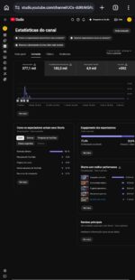 🛒 CONTA YOUTUBE AQUECIDA | PRONTA PRA POSTAR VÍDEOS | VIEWS NATURAIS. 🛒 +300 Inscritos - Imagem 3