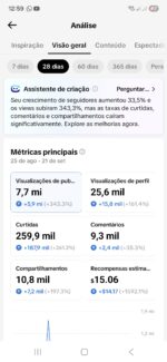 Conta TikTok Monetizada 74,2 mil mil Seguidores 480 mil curtidas bem engajada - Imagem 5