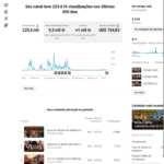 Canal do YouTube que ganhou mais de 20 mil dólares horas da monetização ativada. O segredo dos ricos é comprar este canal pronto. A mina de ouro