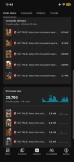 CANAL DE SHORTS NICHO RELIGIOSO COM 3K MAIS DE INSCRITOS - Imagem 3