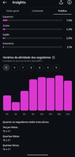 Página Instagram 2.800k seguidores - 639k visualizações nos últimos 30 dias - Imagem 5