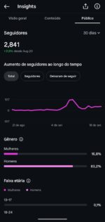 Página Instagram 2.800k seguidores - 639k visualizações nos últimos 30 dias - Imagem 3