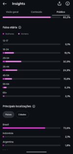 Página Instagram 2.800k seguidores - 639k visualizações nos últimos 30 dias - Imagem 4