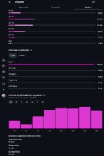 Página Instagram 2.700k seguidores - 19.5k visualizações nos últimos 30 dias - Imagem 5